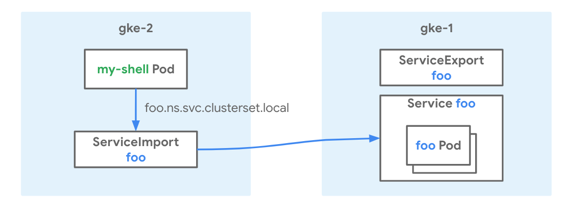 multi-cluster-services-basic.png