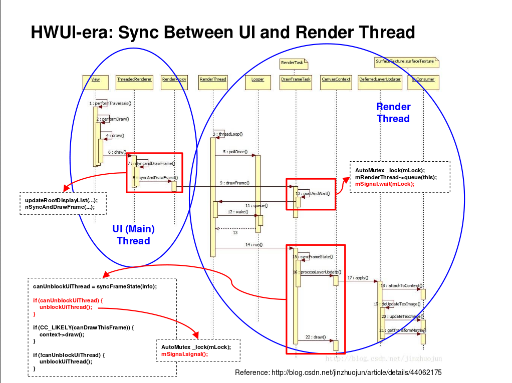 SyncBetweenUIAndRenderThread_Analysis.png