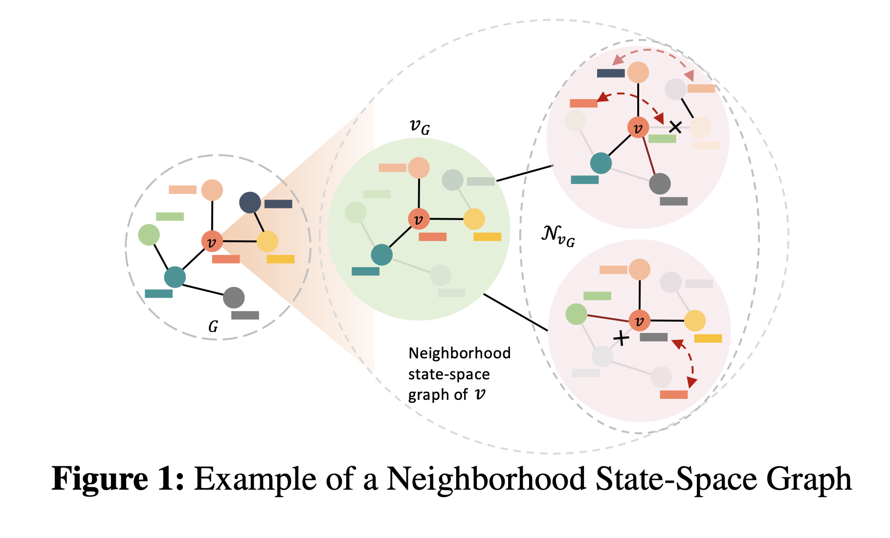 neighborhood_state_space_graph.png