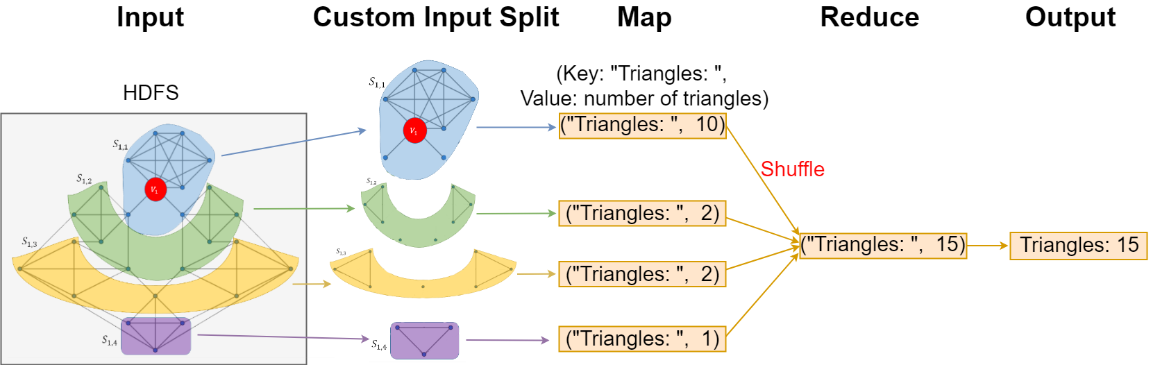 IntraLevelMapReduce.png