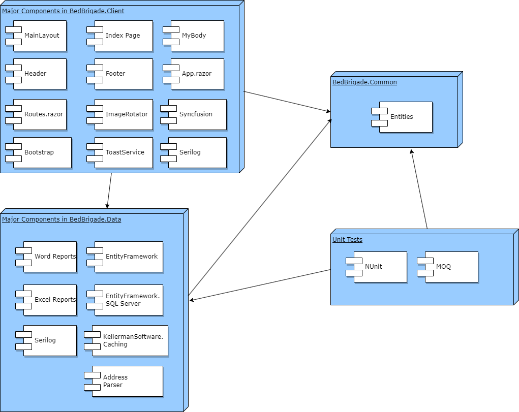 Application Architecture Diagram.png