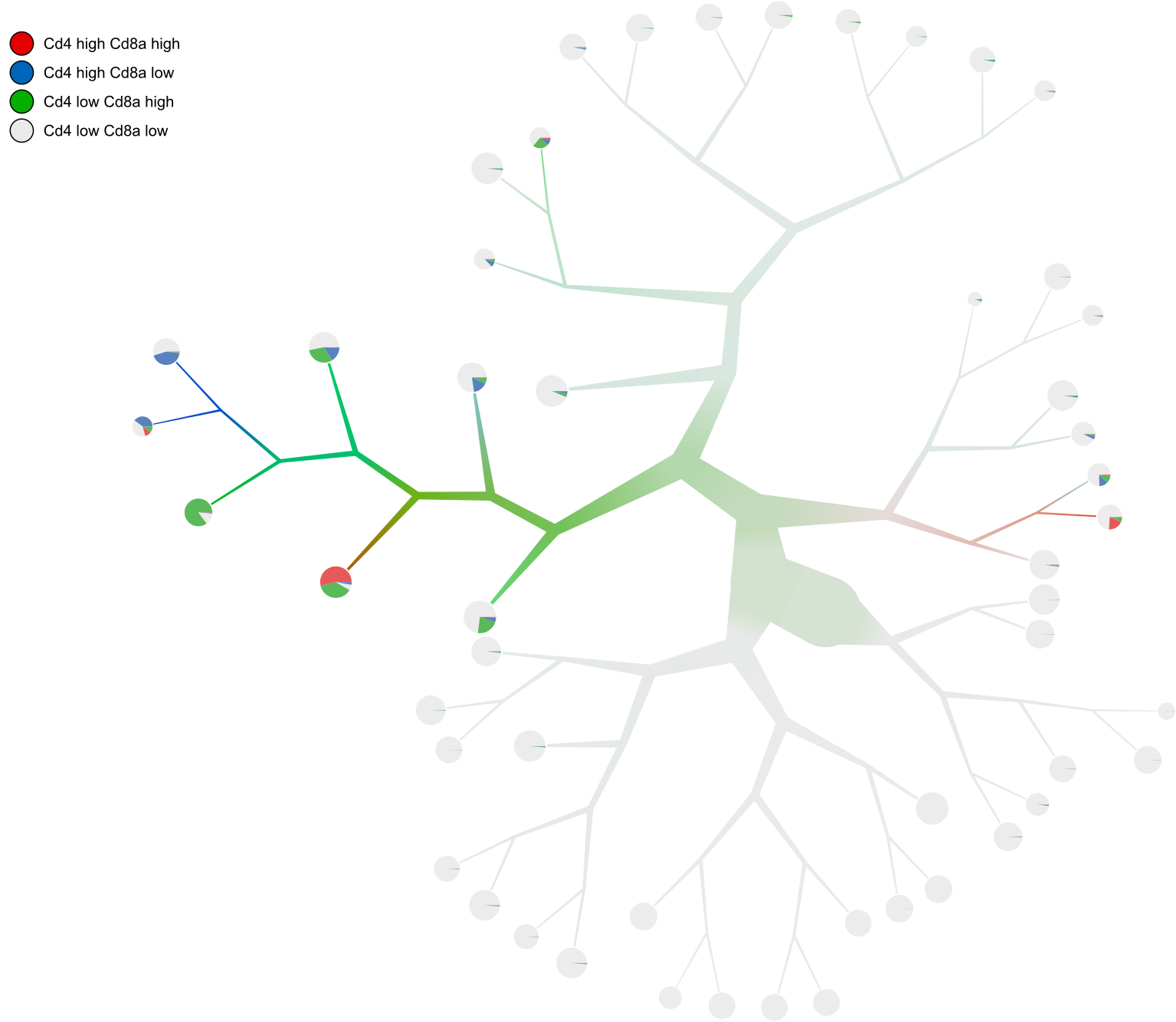 cd4_cd8_sat_10_dendrogram.png