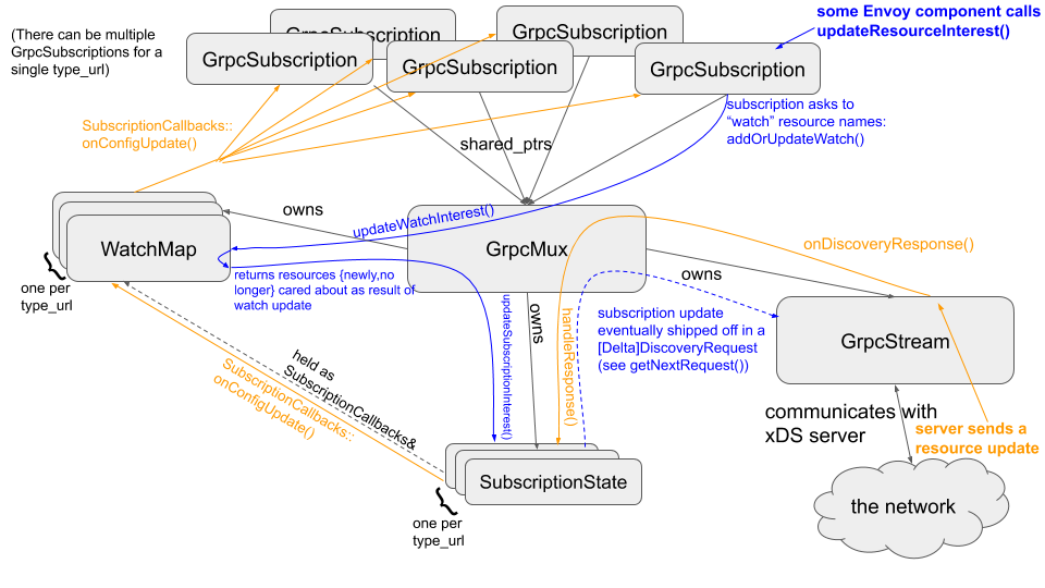 xDS_code_diagram.png