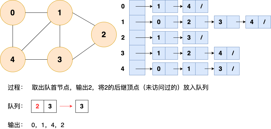 广度优先搜索5.png