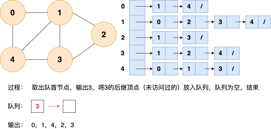 广度优先搜索6.png