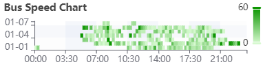 Bus Speed Chart2.png