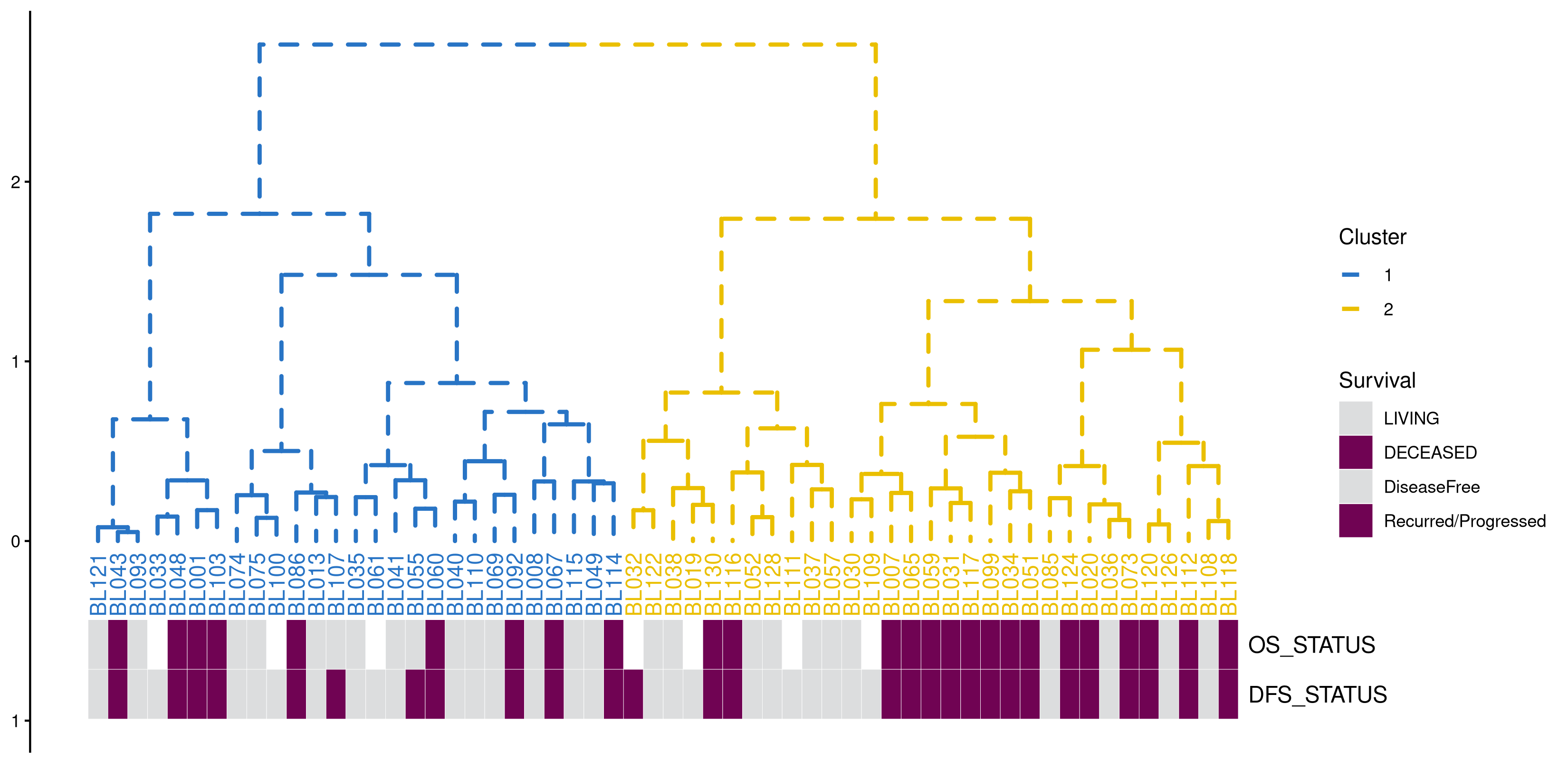 f2_4-gheatmap-dendrogram.png