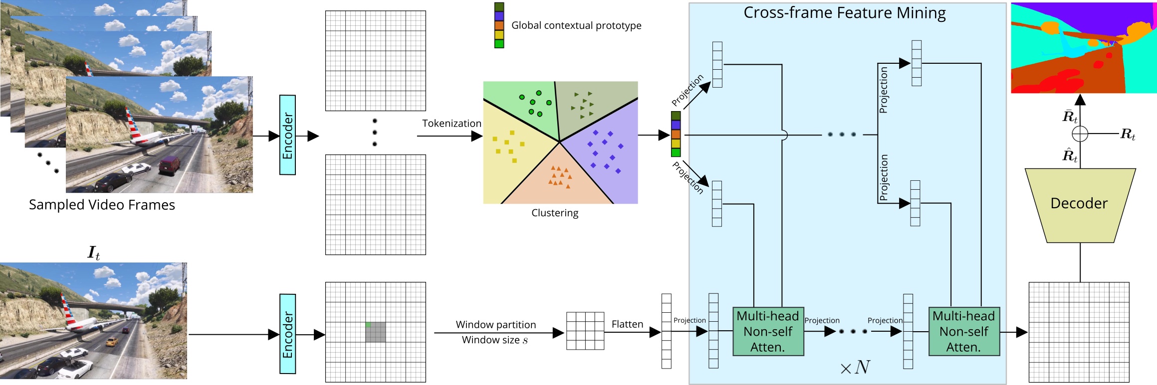 diagram-cffm++.jpg