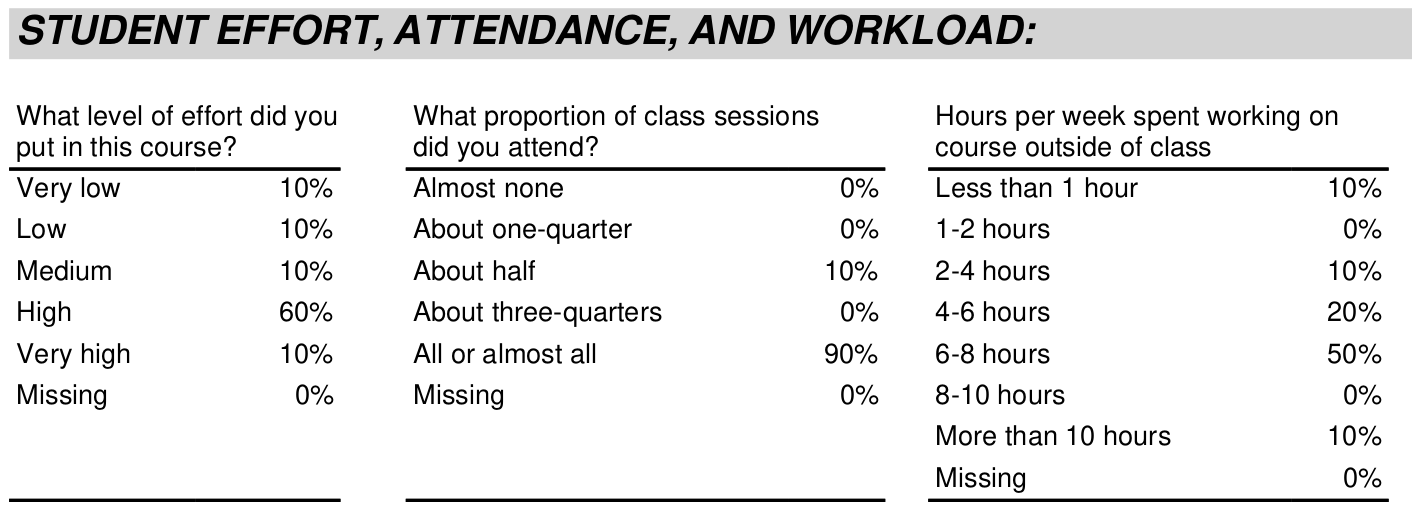 undergrad-qis-2023-H1-student-rating.png