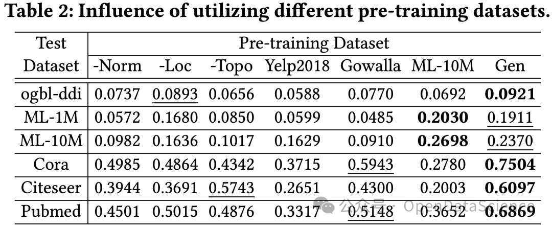 impact of datasets.png