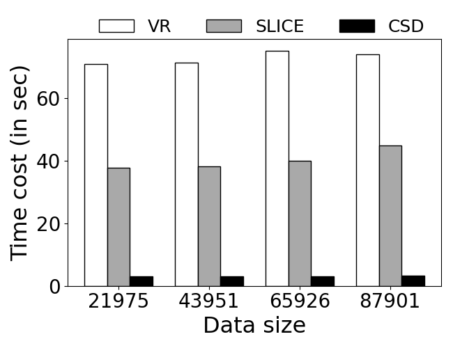 Effect-of-data-size-on-BiRkNN-time-cost(k=1000,Real).png