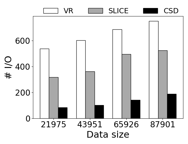 Effect-of-data-size-on-MonoRkNN-io-cost(k=1000,Real).png