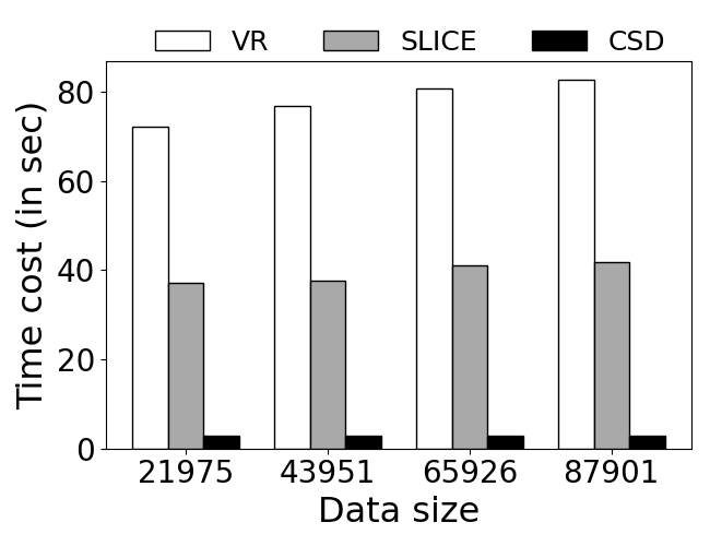 Effect-of-data-size-on-MonoRkNN-time-cost(k=1000,Real).png