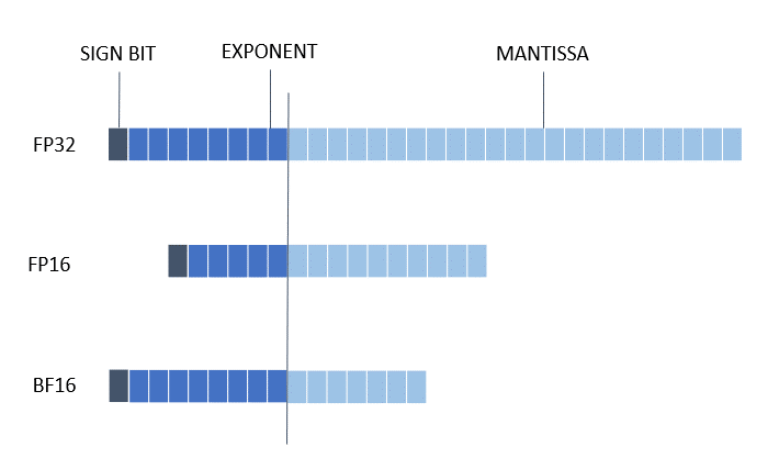 data_format.png