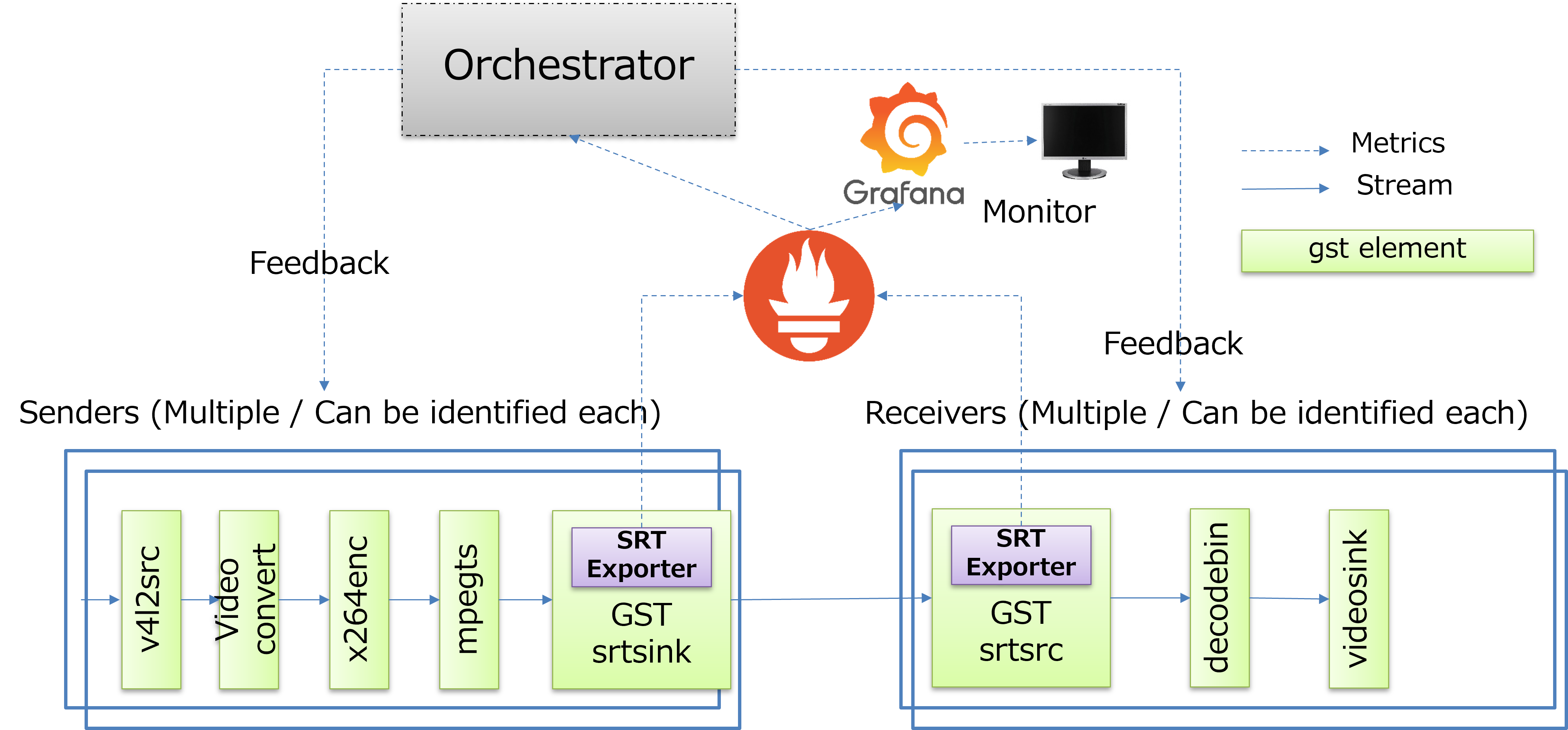 SRT-OSS-Overview.png