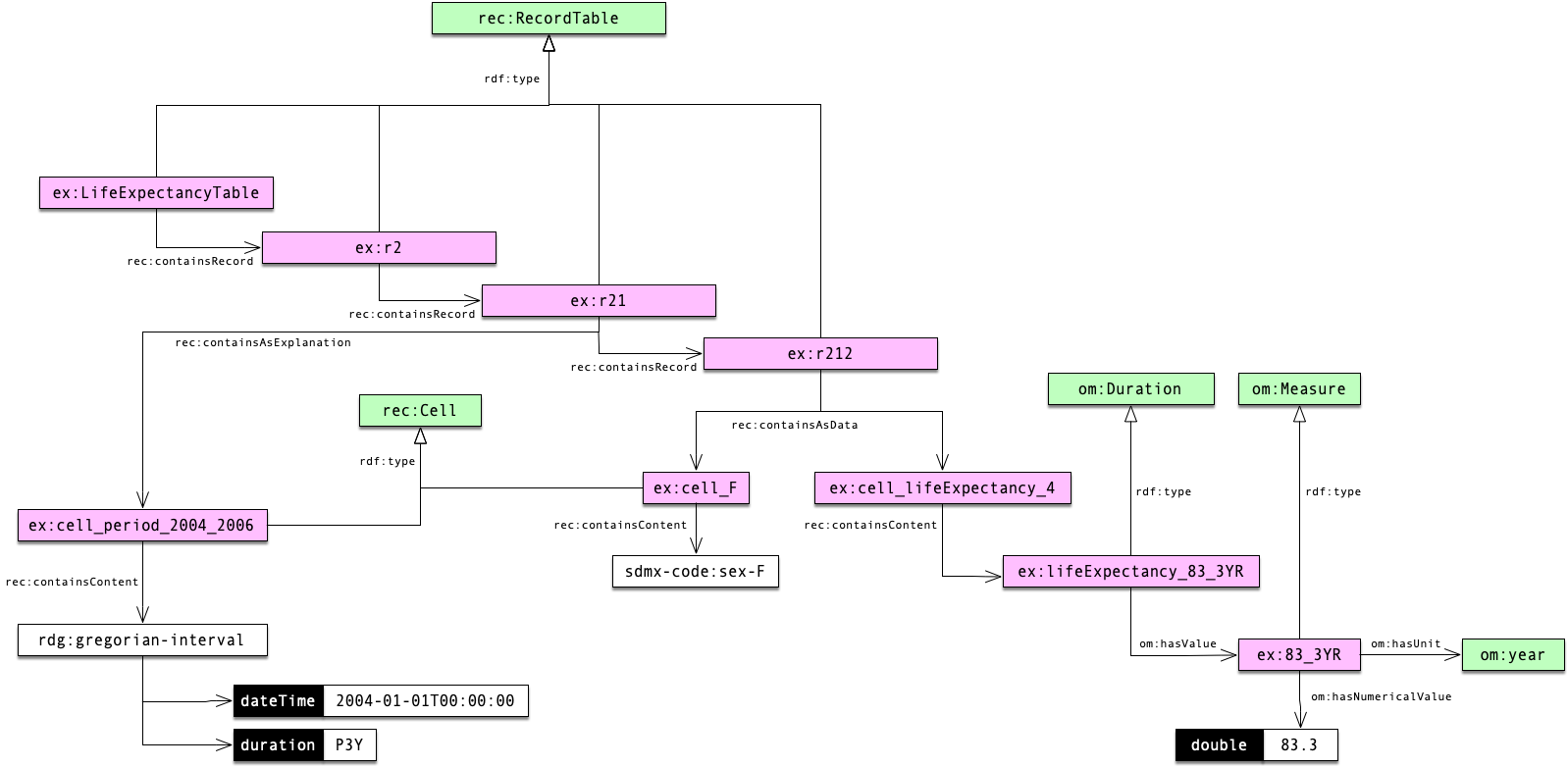 RecordTable-Graph.png