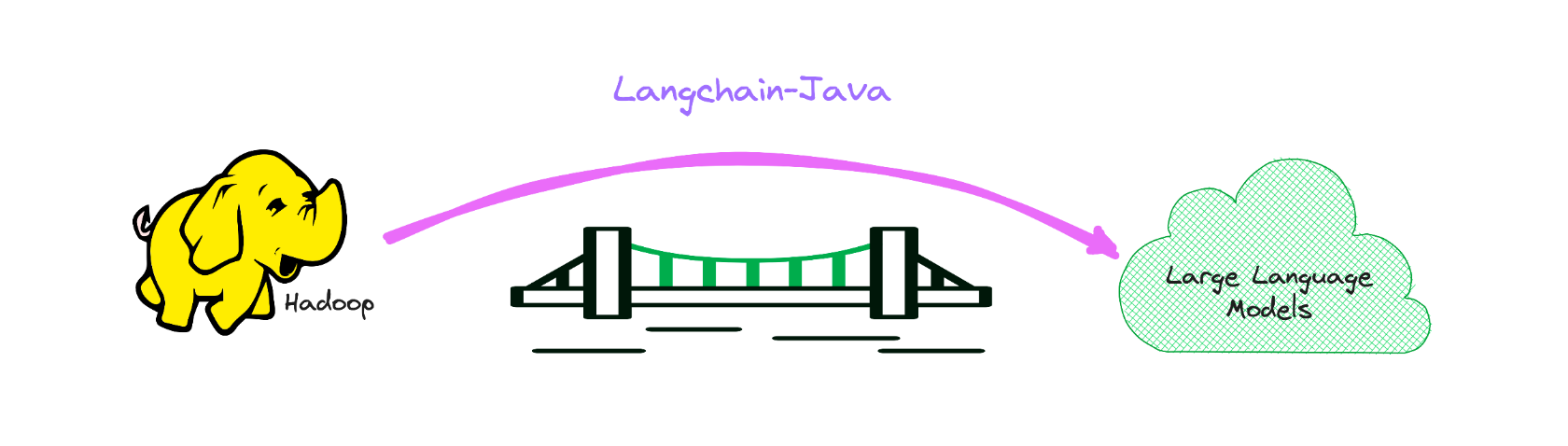 Introduction to Langchain-Java.png