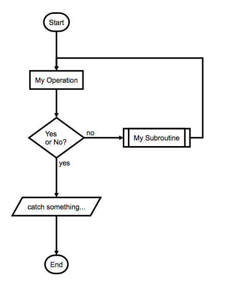 flowchart-rendered