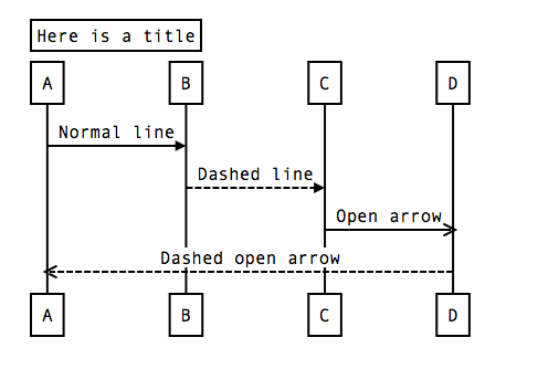 sequence-diagram-rendered