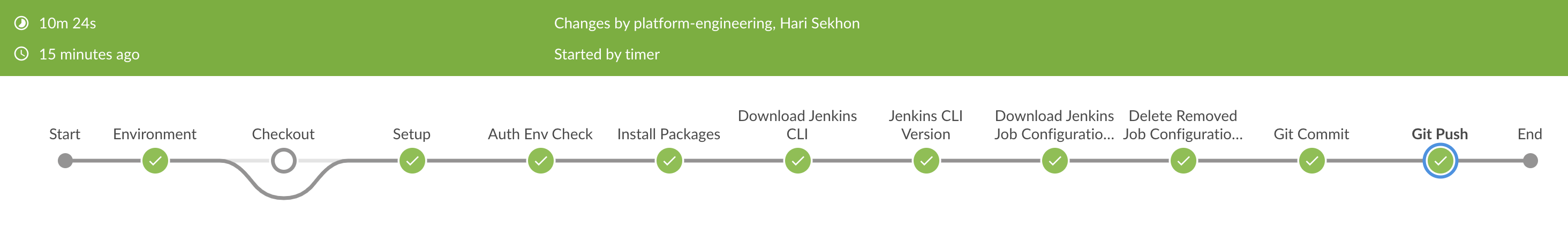 jenkins_job_config_backups.png