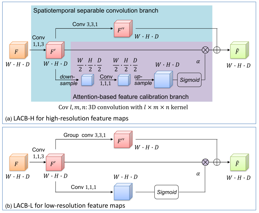 lcovnet_structure.png