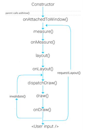 view_draw_method_chain.png