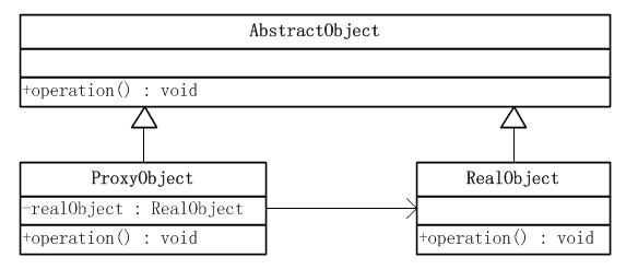 proxy-uml.png