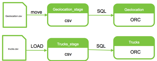 LoadTables.png