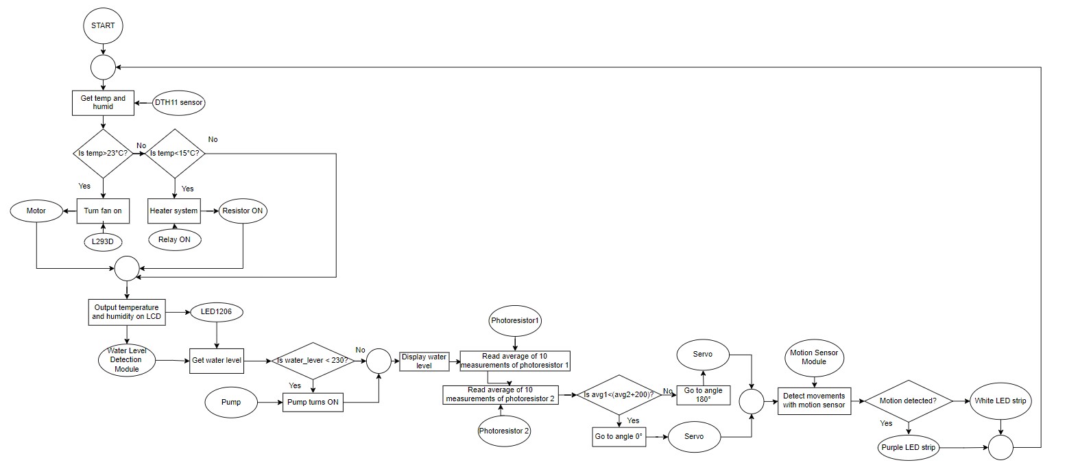 FlowChartFunctionalities.jpg