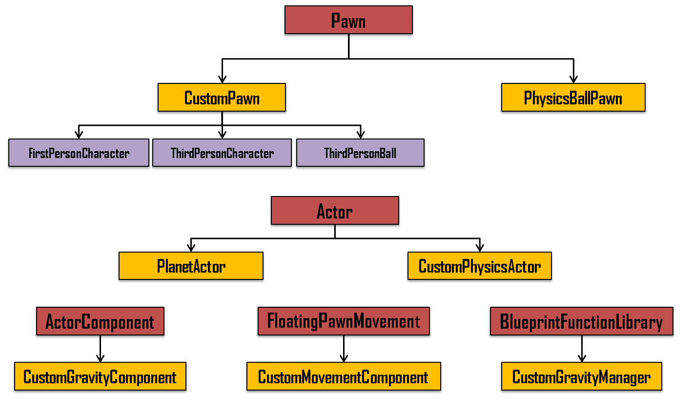 ClassedHierarchy.PNG