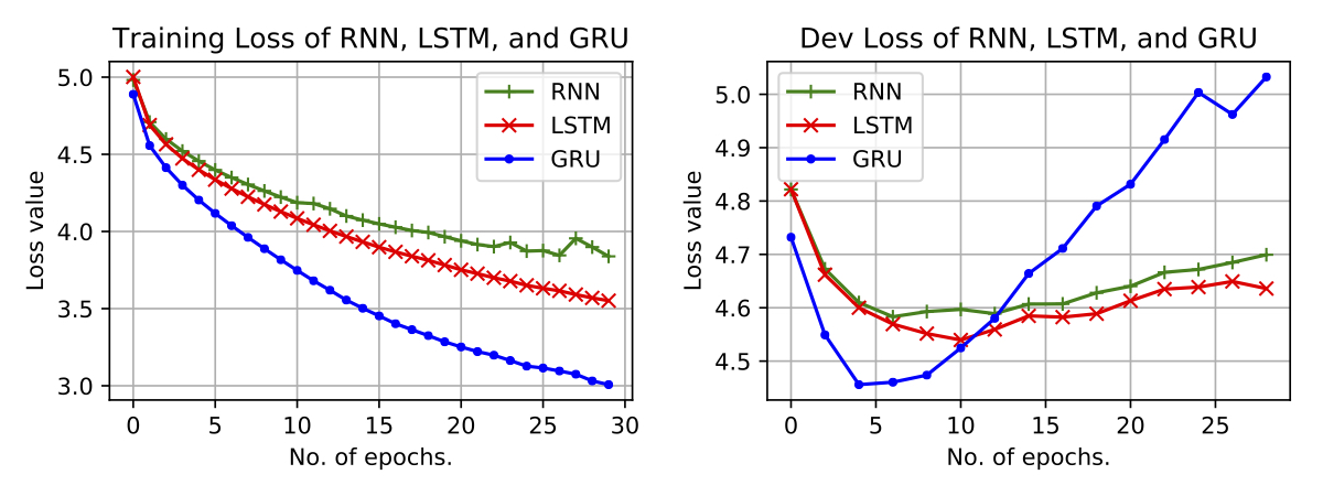 rnn_lstm_gru.jpg