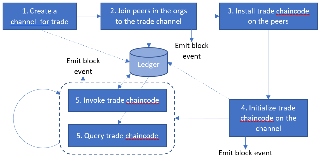 Transaction-Stages.png