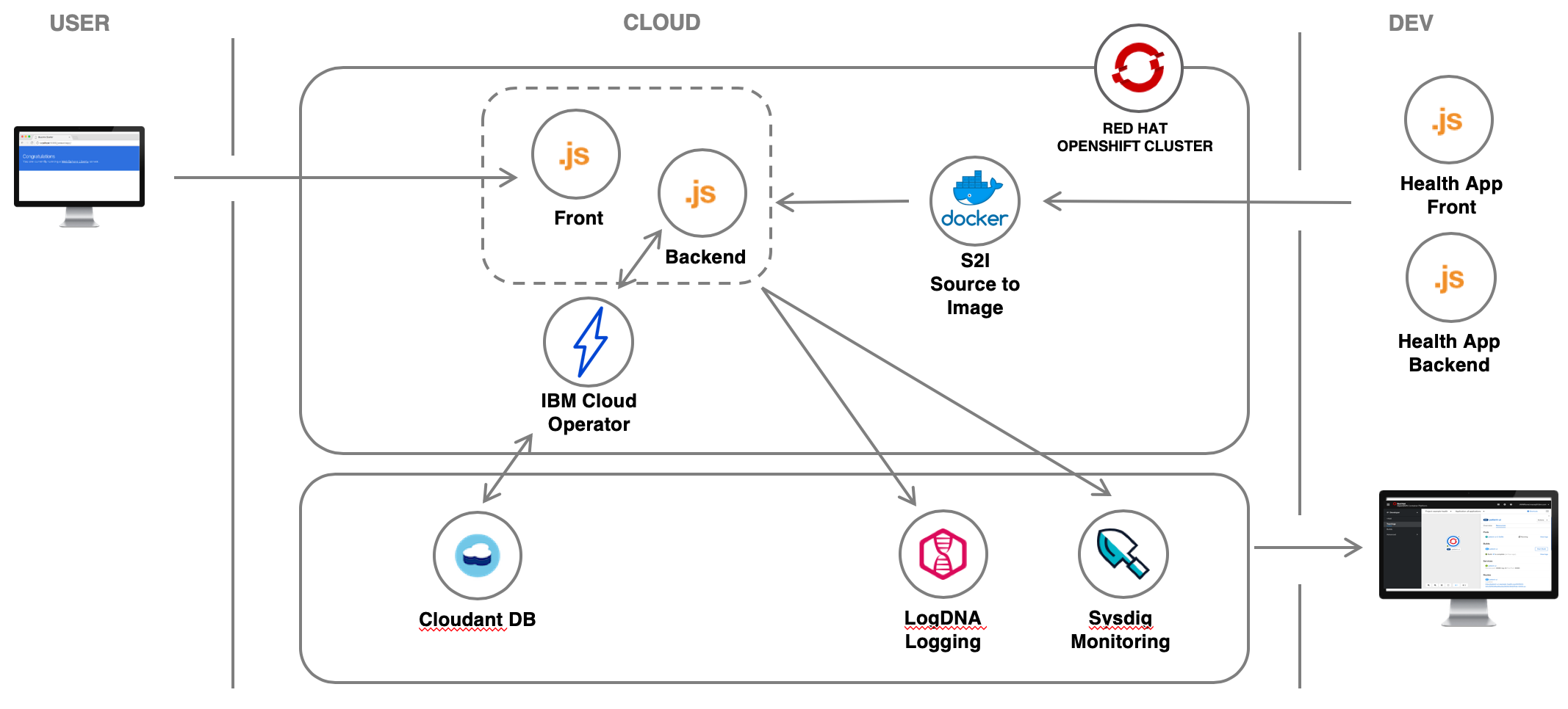 app-architecture.png