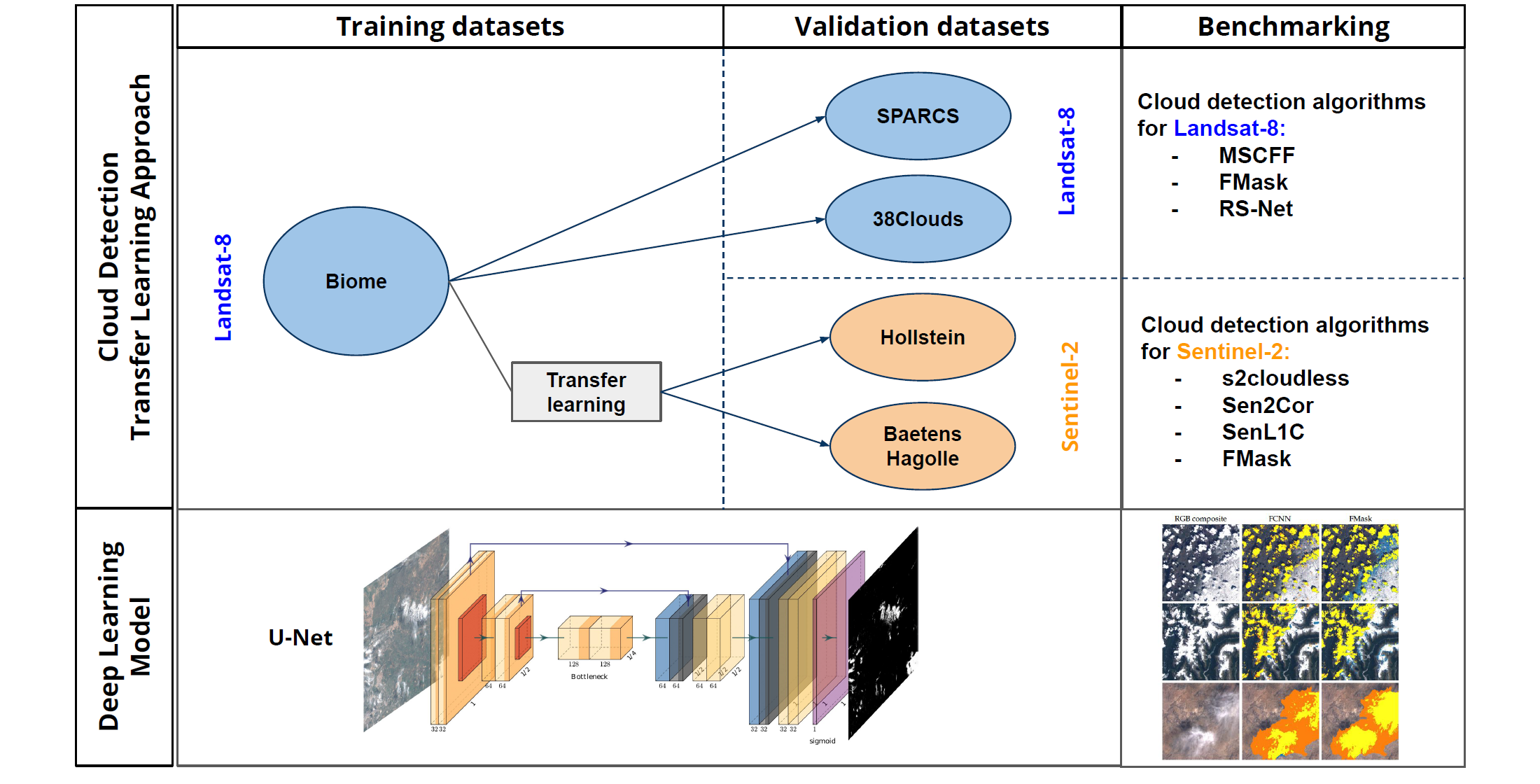 GA_MDPI_RS_Benchmark.png