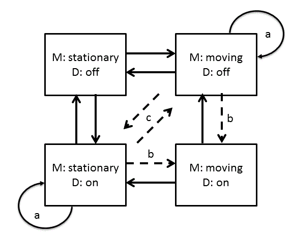 state diagram