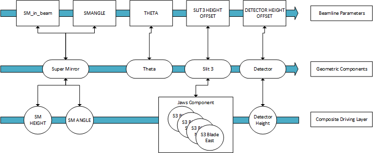 beamline diagram