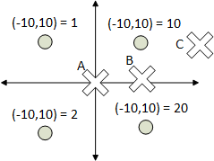 4 points for a 2D example map