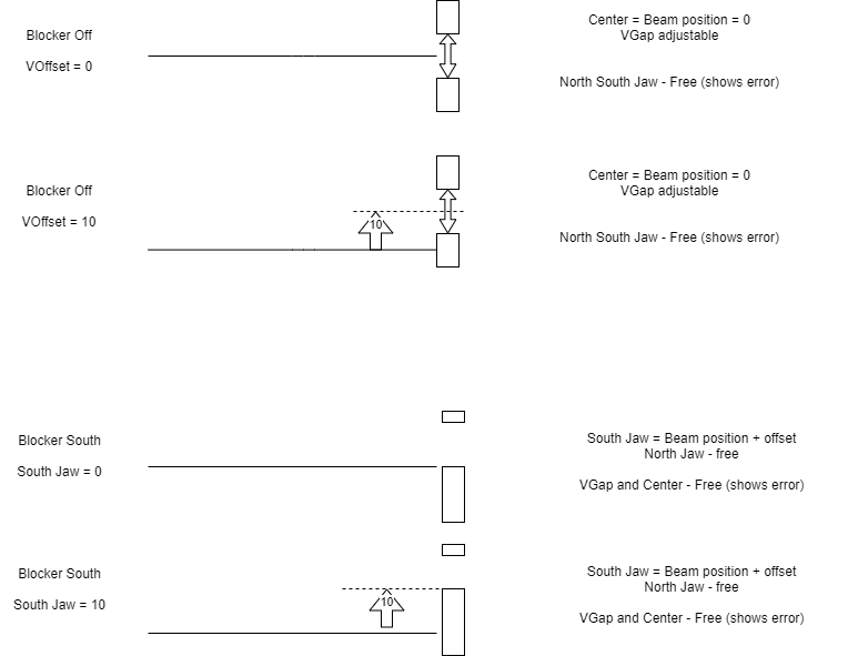 beam blocker diagram