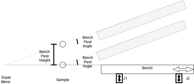 bench showing how the height and pivot of the bench interact with the bench position