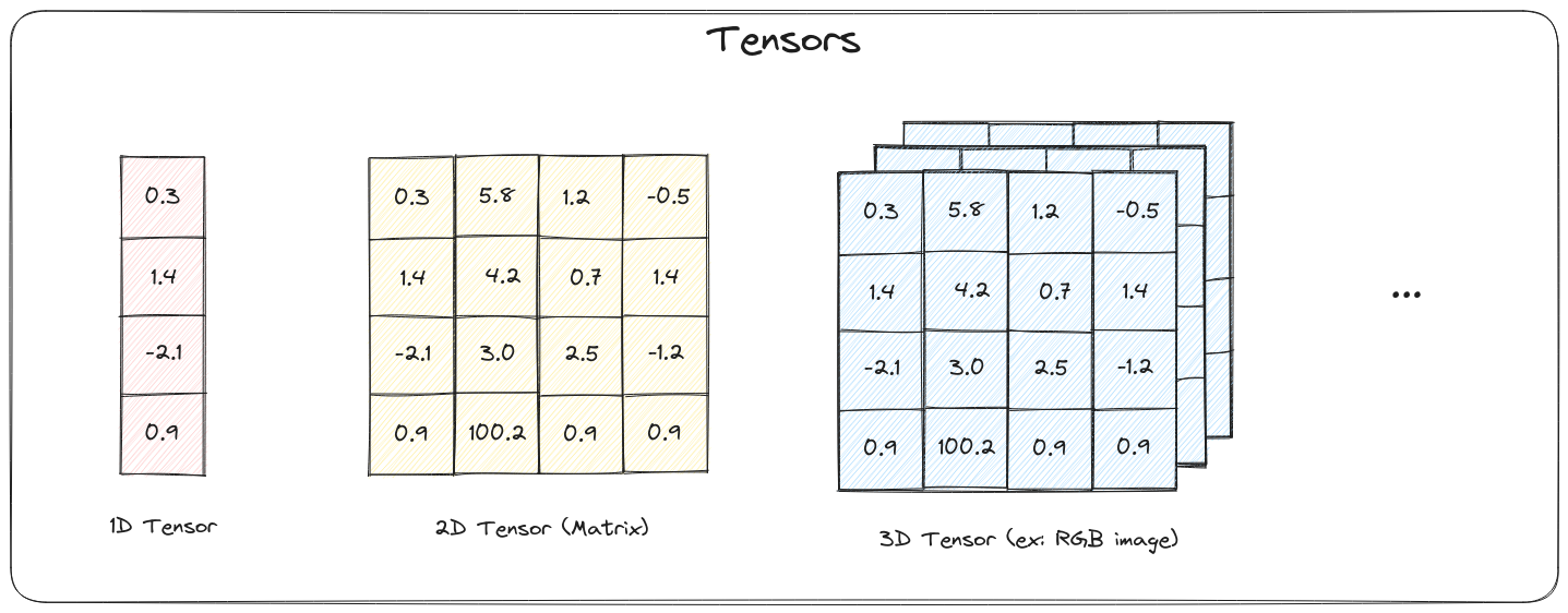 tensors.png