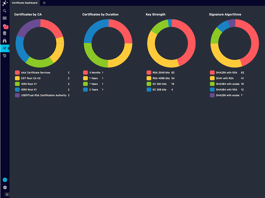 x509-dashboard.png