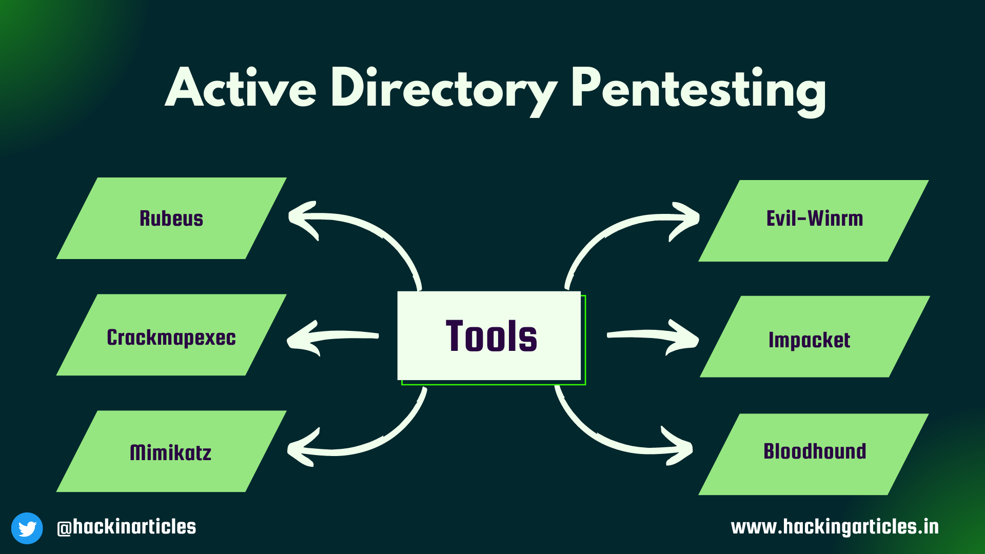 Active Directory Pentesting.png