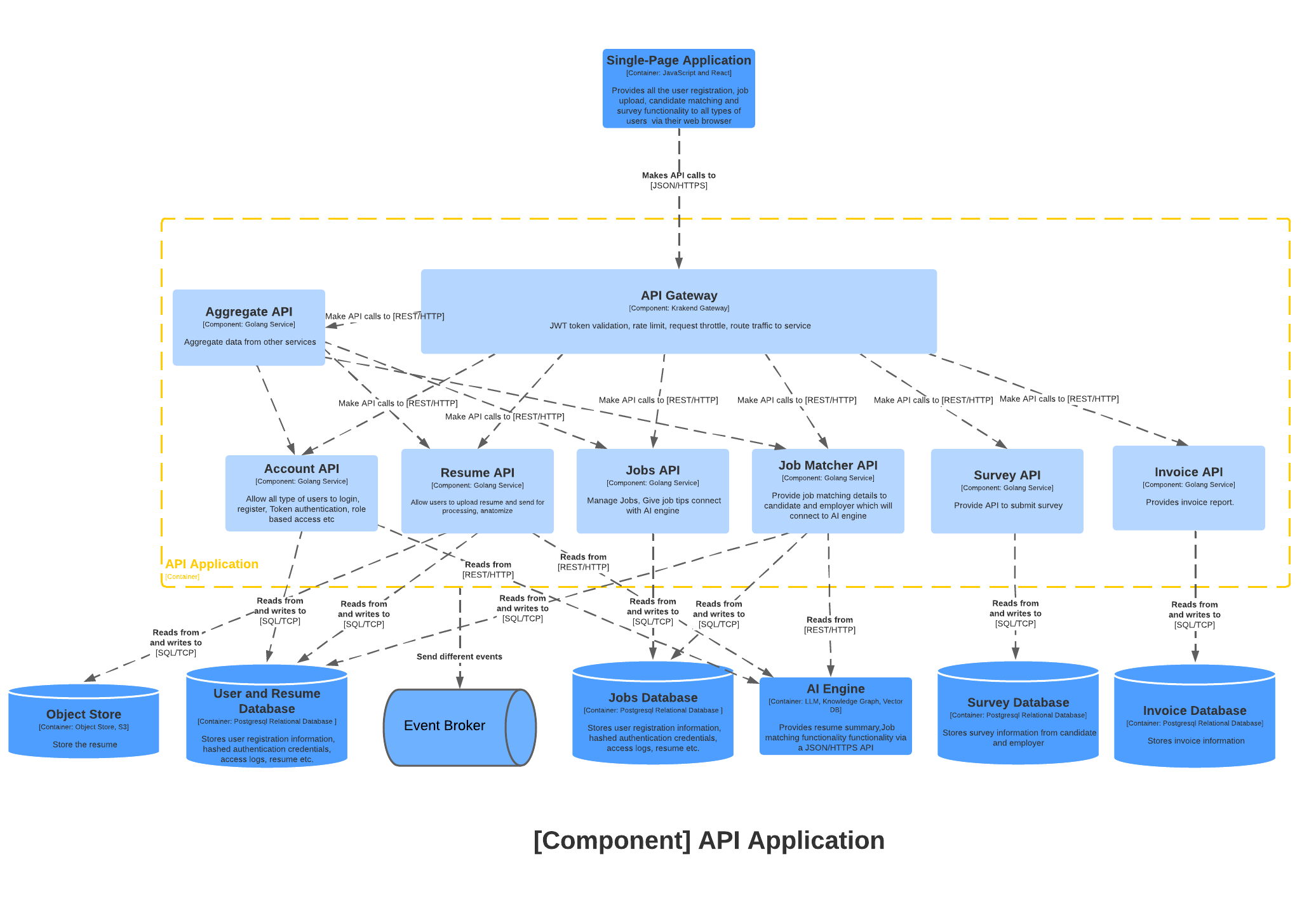 ClearViewC4ComponentDiagram.png