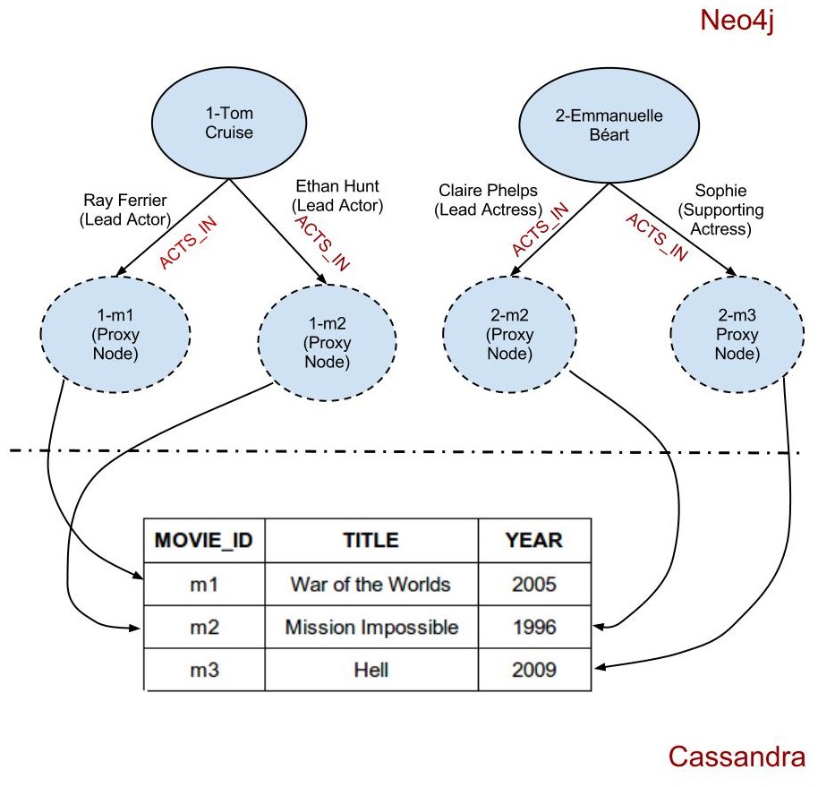 Polyglot Persistence