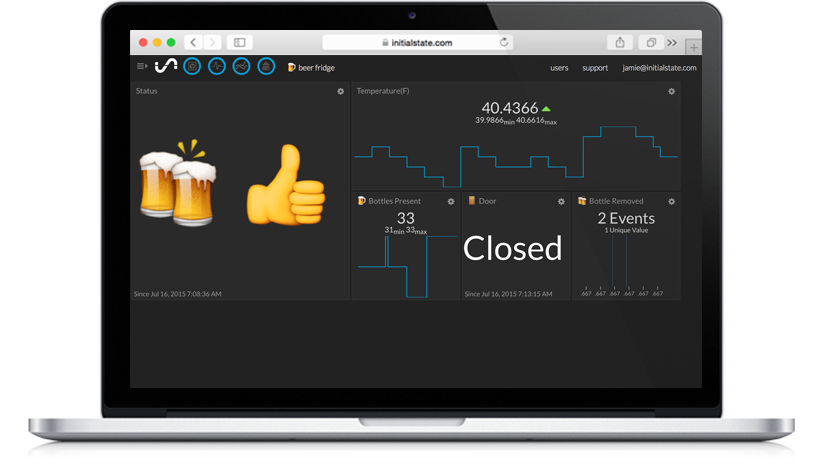 Initial State Dashboard