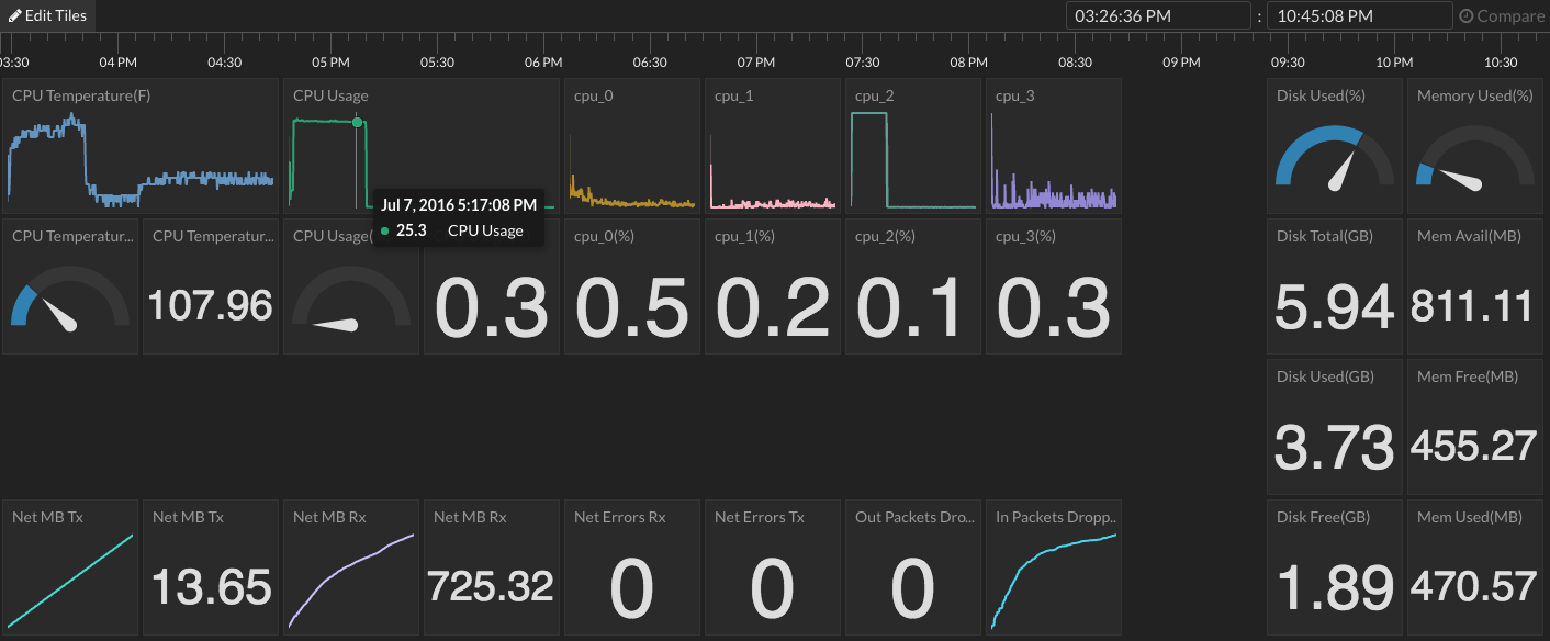 Initial Dashboard