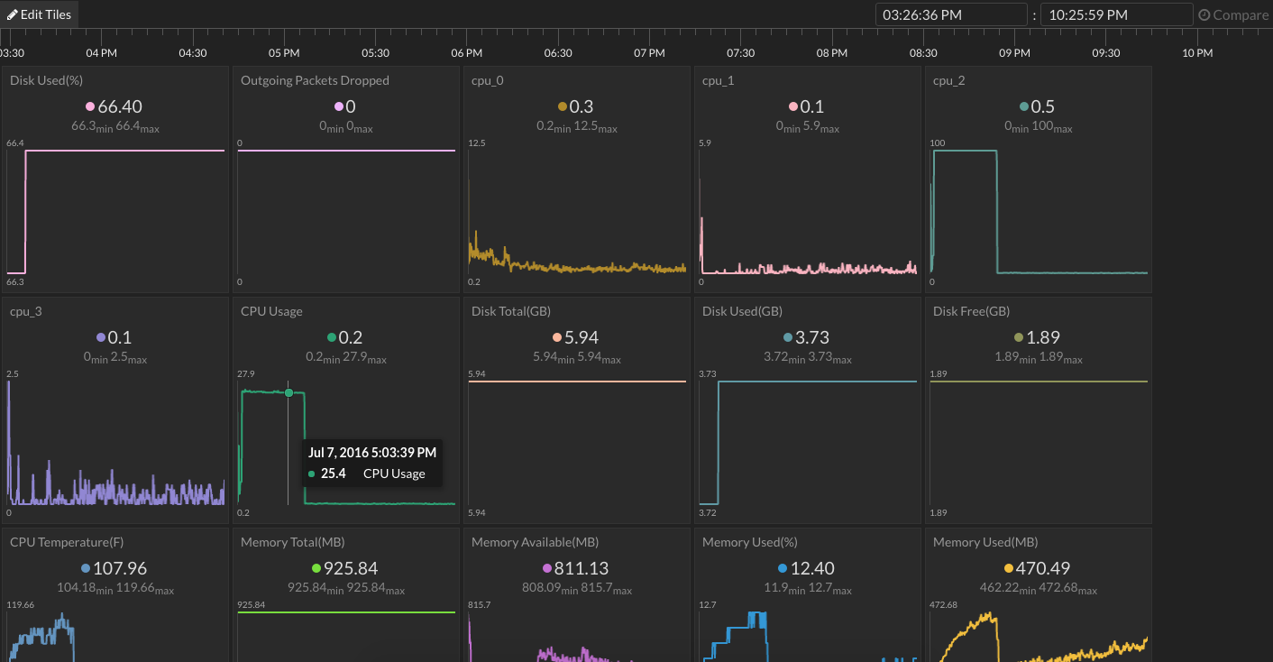 Initial Dashboard