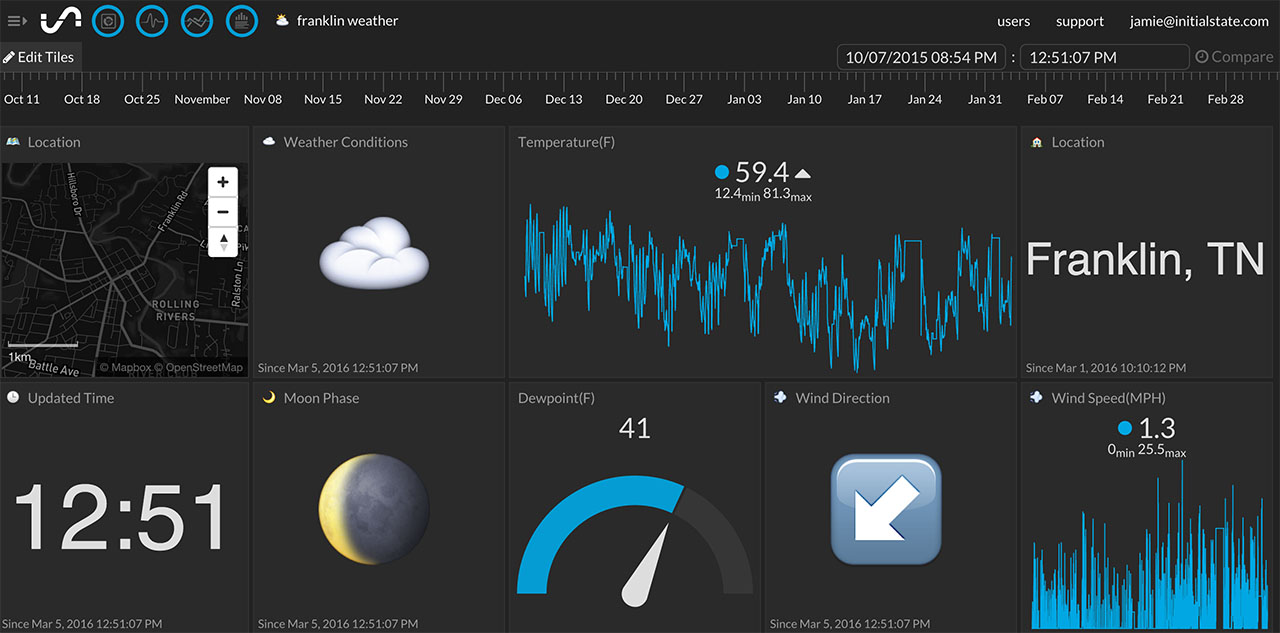 Dashboard with Map