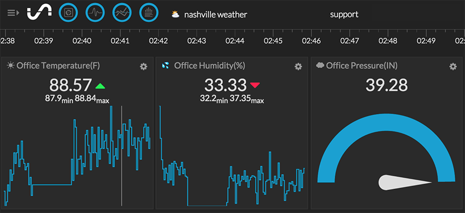 Sense HAT + Dashboard