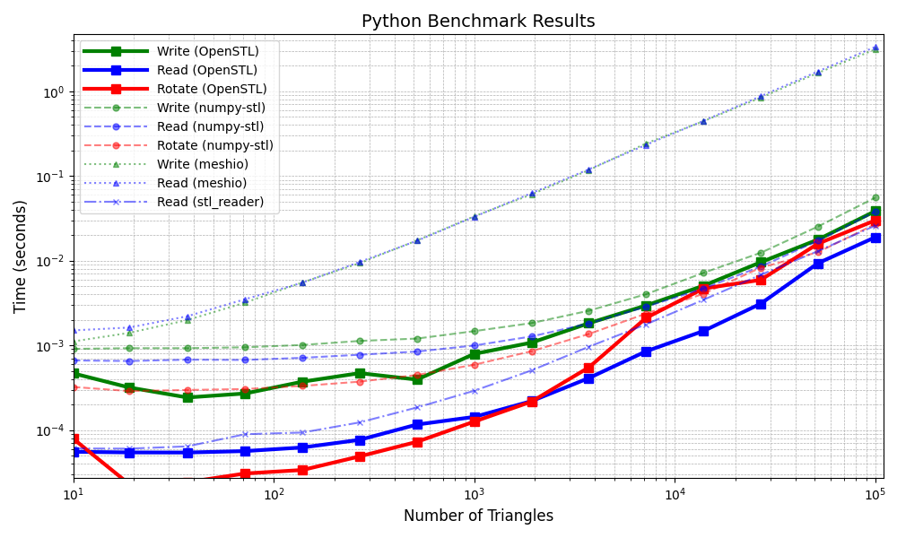 benchmark.png